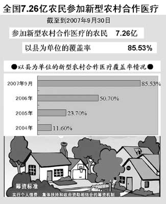 湖南花垣调查：农村合作医疗五十年的变迁