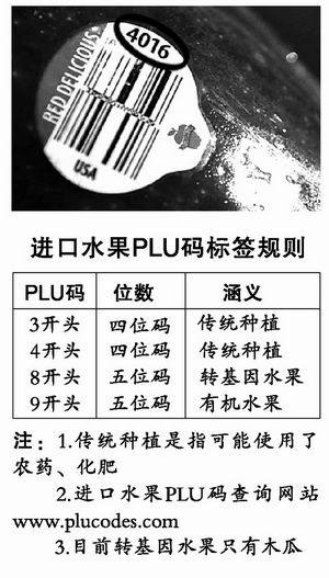 破译水果标签密码