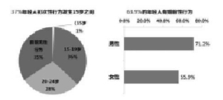 科学避孕拒绝伤害 每年流产女性中反复人流高达50%