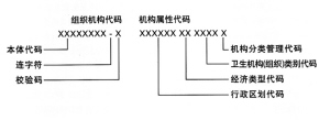 快查查机构登记号有问题没