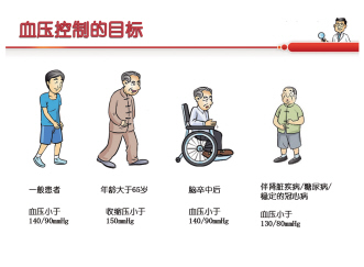 卒中二级预防：控压降脂 一个都不能少