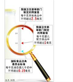 联合国三聚氰胺新限值，更严