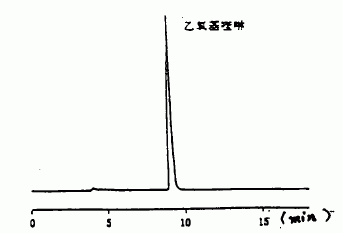 食品中“乙氧基喹啉”HPLC的测定方法