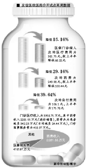北京拟用两年规范医疗服务价格 涉及9000項目