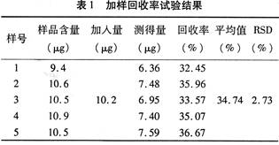 气相色谱法测定鲜竹沥中愈创木酚的含量研究