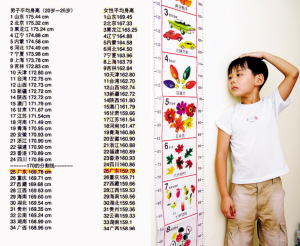 热炒平均身高 你拖后腿了吗