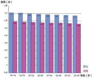 身高确实是个国家大事