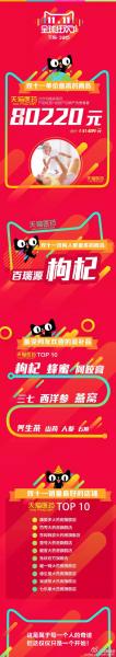 今年双11，医药也任性：天猫医药馆双11销量排行