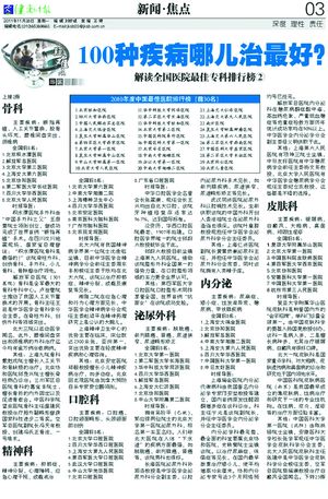 美国顶级医院的看家本领