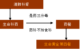 生命黄金第四餐：当千里马遇见伯乐