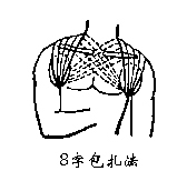 不同部位的绷带包扎步骤