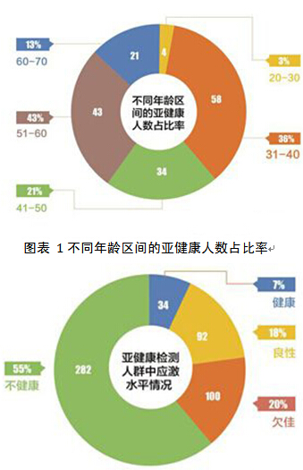 螺旋藻--现代人的超级健康卫士