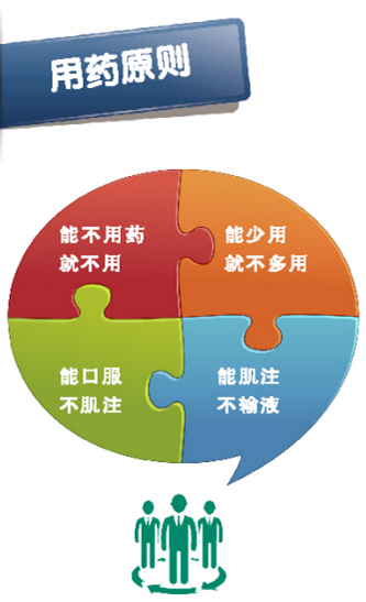 开学啦，你的药物备齐了吗？