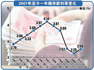 加息来袭不改医药长期走势