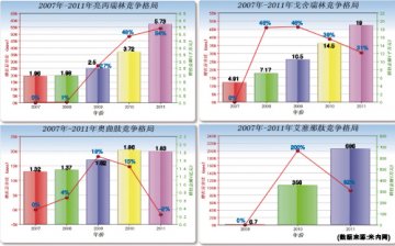 多肽类药物冲刺“重磅炸弹”新贵
