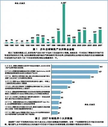 情迷小并购