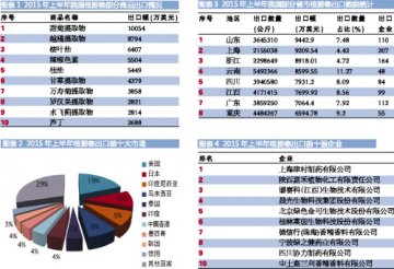 “天然健康”托起植提物出口红利