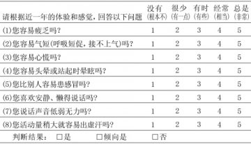 中医体质分类与判定表：气虚质（B型）