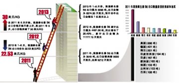 平静的海面下须防暗流
