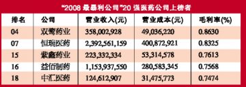 暴利只是表象