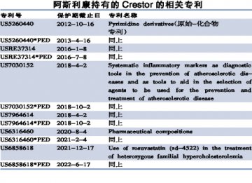 狙击瑞舒伐他汀仿制药