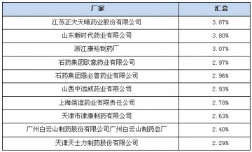 国产胶囊药物市场的初步探讨