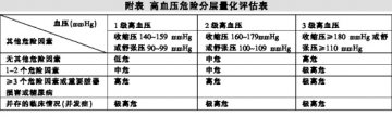 高血压合并代谢综合征对策