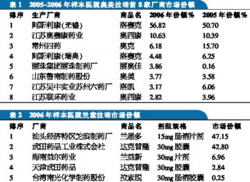从一品独大到列强争霸