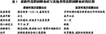 何时该为宝宝查血脂