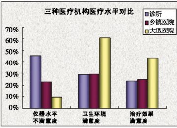 解决“看病难”须“软硬兼施”
