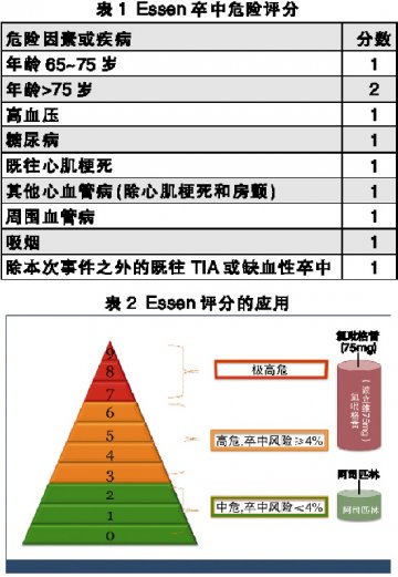卒中防治走向规范化