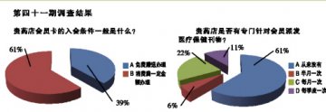 健康分享