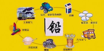 生活中铅摄入无处不在 防铅超标需把住入口关