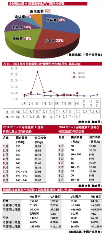 柠檬醛有惊无险 VA/VE波澜不惊