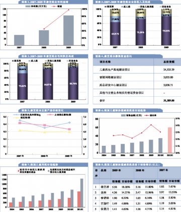 康芝药业：用十年时间玩转“小儿科”？