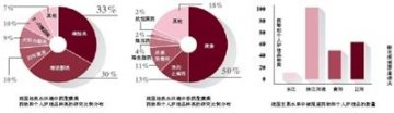 中国地表水含68种抗生素 水产品饲料放激素