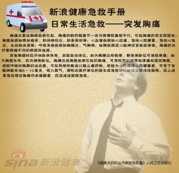 突发胸痛怎么办