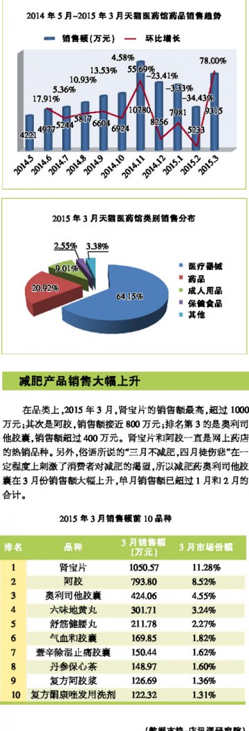 促销助销量回升