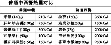 烘焙和脂肪肝的那些事