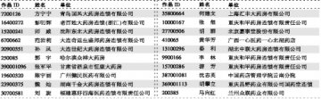 20强选手即将逐鹿山城