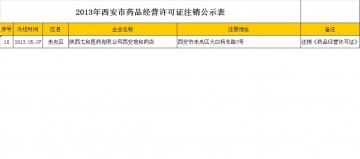 2013年西安市药品经营许可证注销公示表