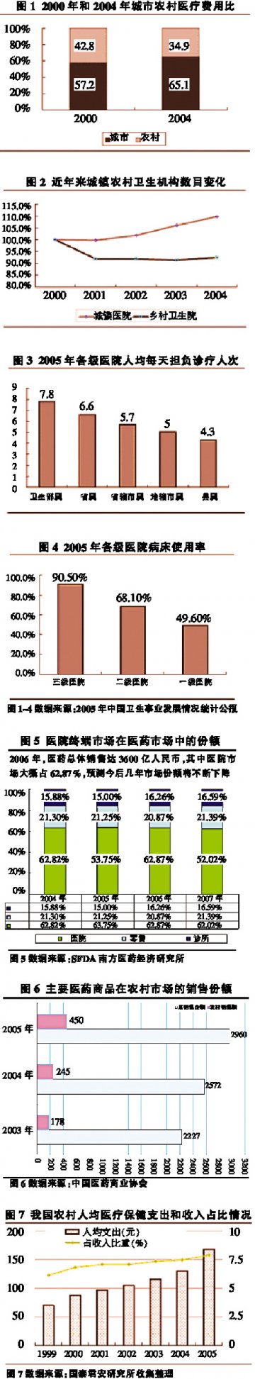追捧第三终端“热股”