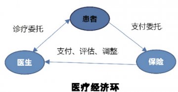 用标准化诊疗遏制过渡医疗