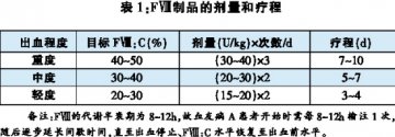 为血友病“瓷娃娃”止血