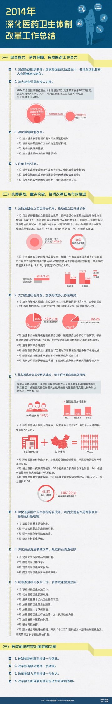 图解：深化医药卫身体制改革2014年工作总结