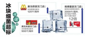 养生警惕：盘点比马桶还脏的常用物件