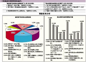 有话好好说 医患更融洽