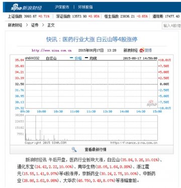 白云山发布年中报：经济效益明显 爱心公益满满
