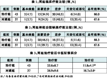 龙生蛭胶囊治疗气虚血瘀型脑梗死的临床研究