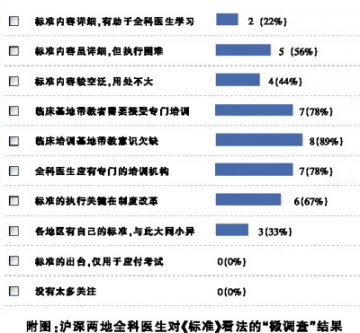 全科医生赞弹培训新标准